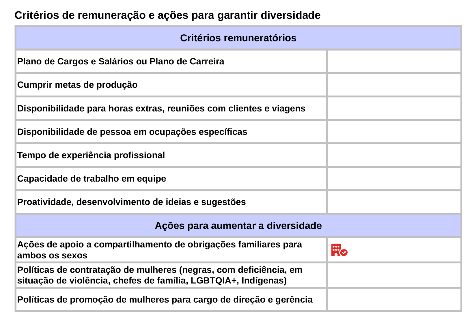 Critérios de remuneração e ações